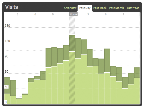 Mint Analytics