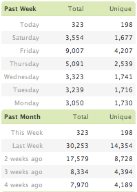 Mint Stats